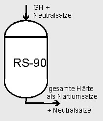 Aufbereitung2